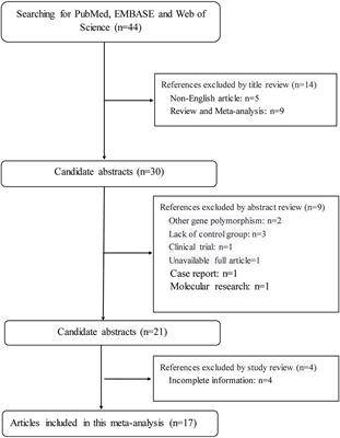 Genetically high angiotensin-converting enzyme concentrations causally increase asthma risk: A meta-analysis using Mendelian randomization